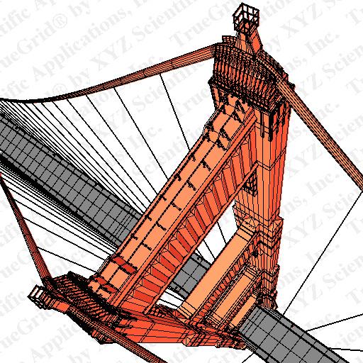 Mesh of the Golden Gate bridge